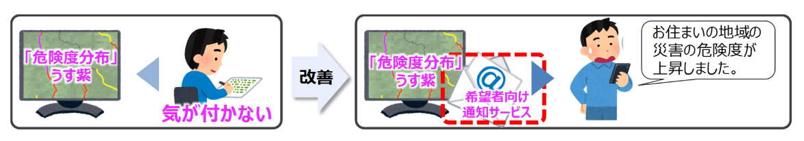 「大雨・洪水警報の危険度分布」の危険度(色)が変わっても、すぐに気づくことができないので使いづらいという課題