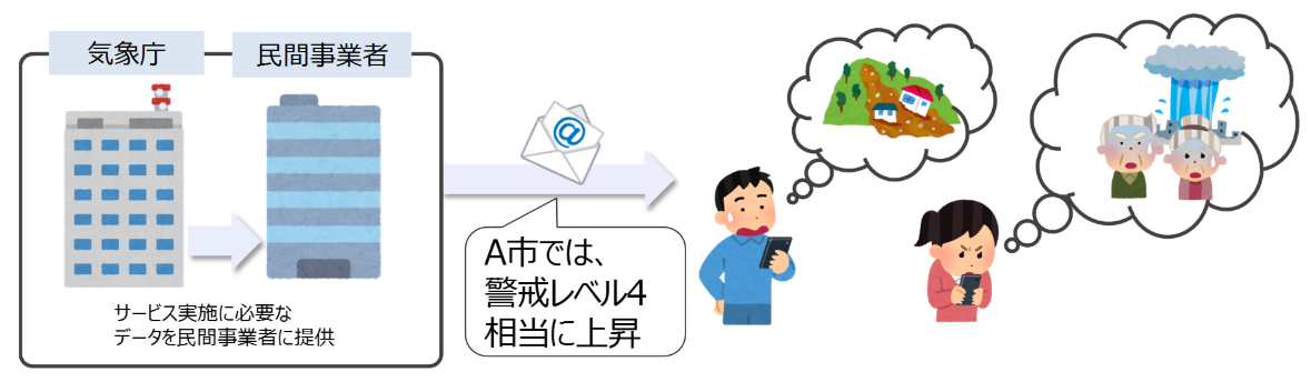 ユーザーが登録した地域の危険度が上昇したとき等に、メールやスマホアプリでプッシュでお知らせします。