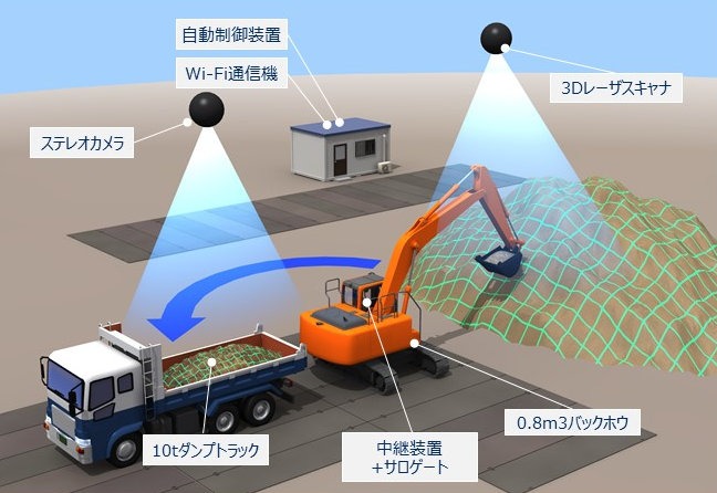 バックホー自律運転システム