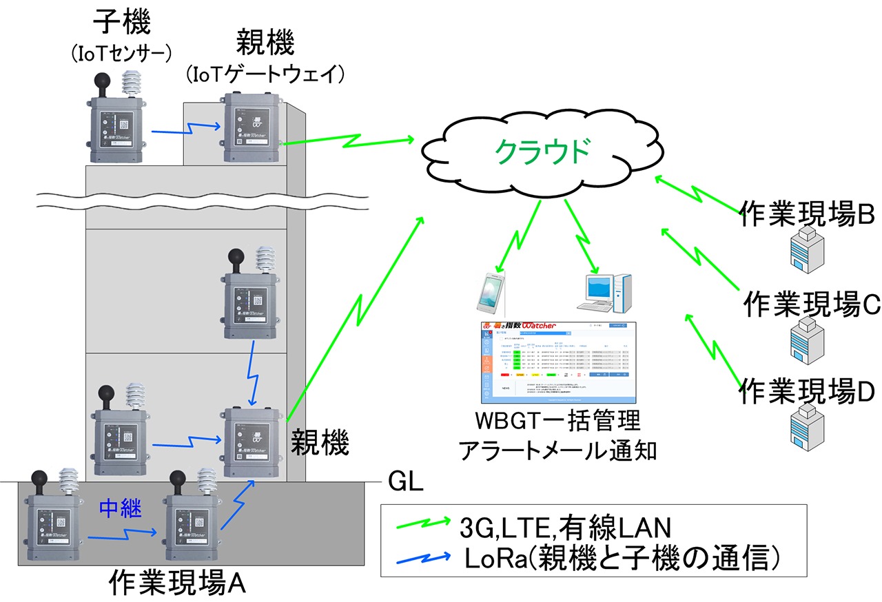 暑さ指数ウォッチャー