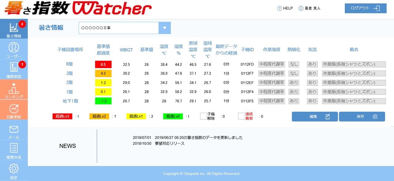 暑さ指数ウォッチャー