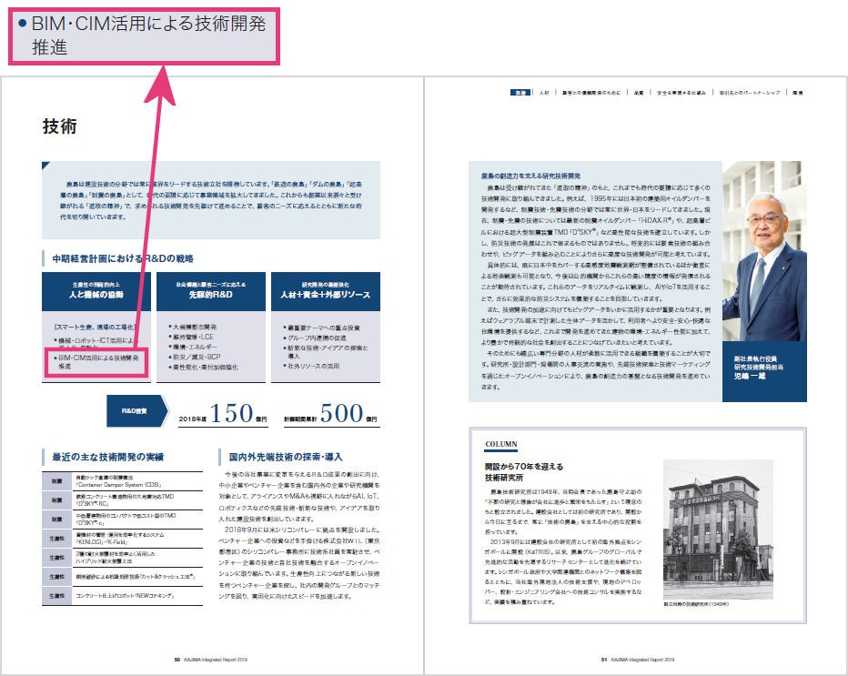 中期経営計画におけるR&Dの戦略
