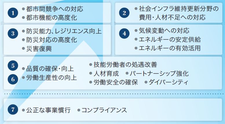 鹿島統合報告書2019