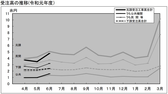 グラフ