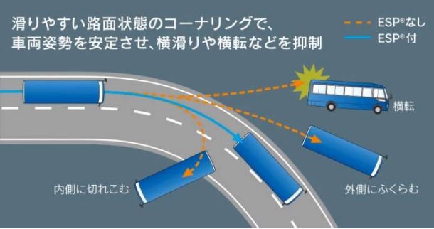 車両安定性制御装置