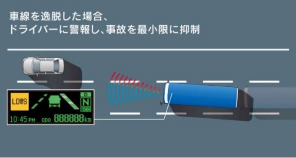 車線逸脱警報装置