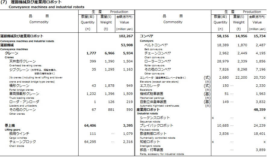 19年7月分 経済産業省生産動態統計 Kenkey