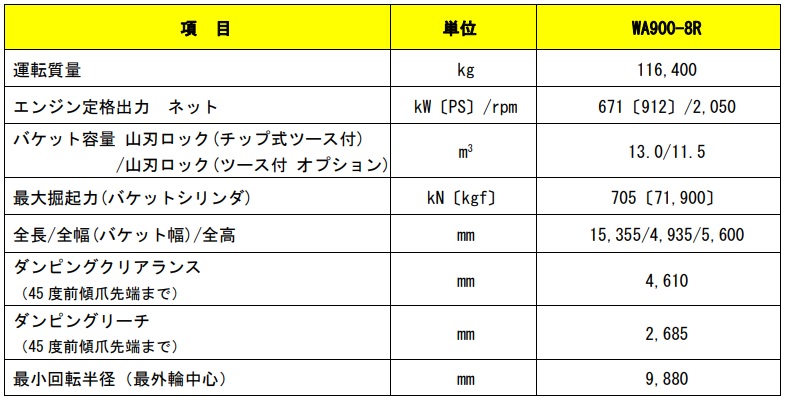 主な仕様