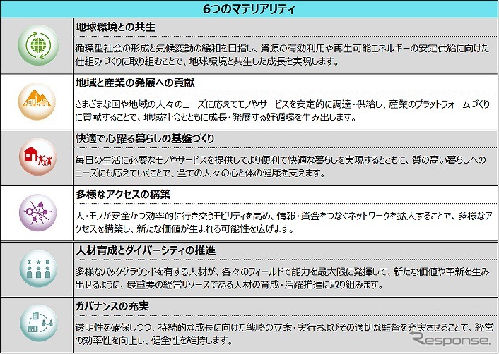 住友商事