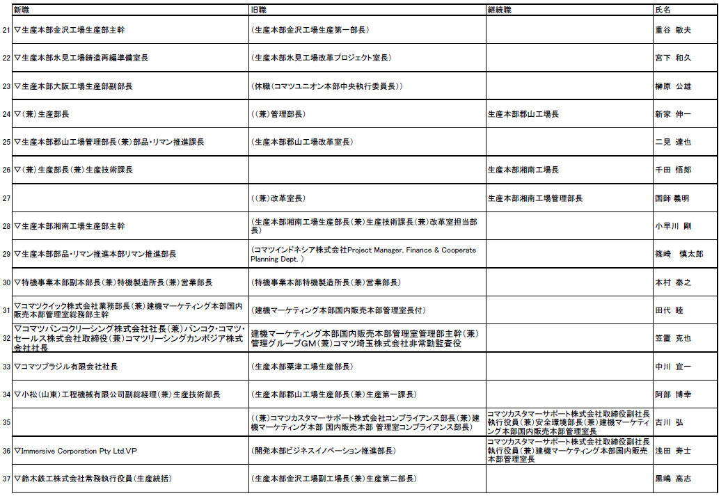 一般人事