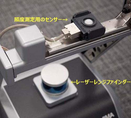 レーザーレンジファインダー