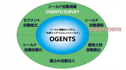 大林インテリジェントシールド