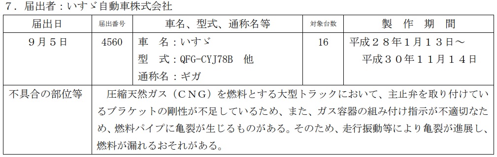 リコール対象