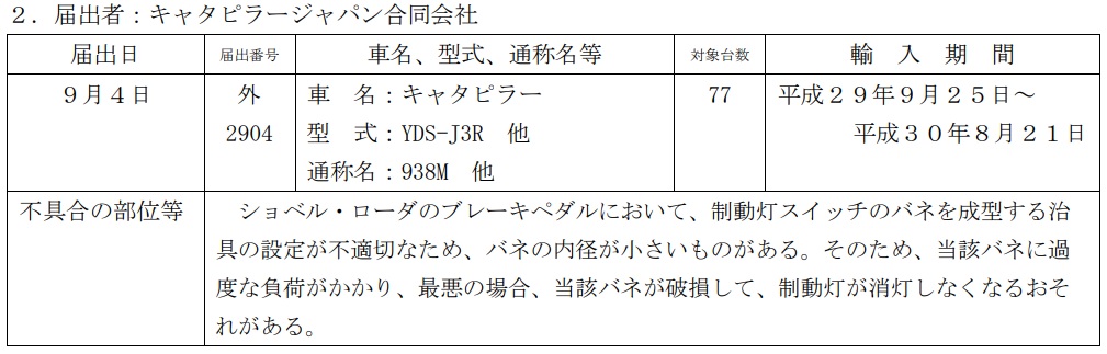 リコール対象