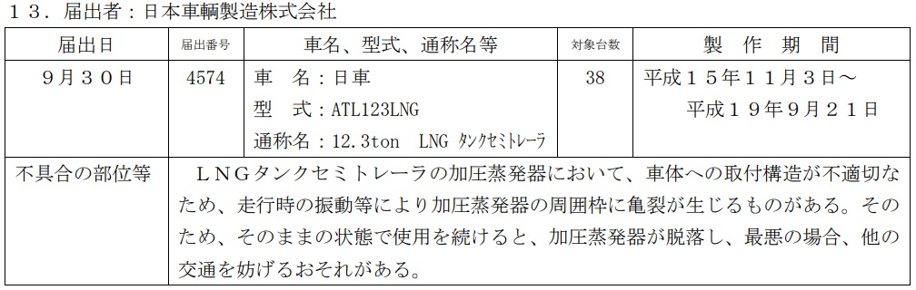 リコール対象