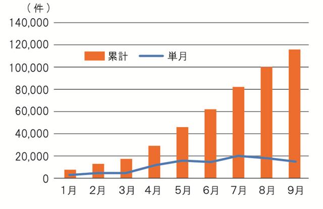 建設キャリアアップシステム