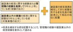 経営経験 対象業種/経営業務管理責任者の配置見直し/両基準で要件緩和/国交省