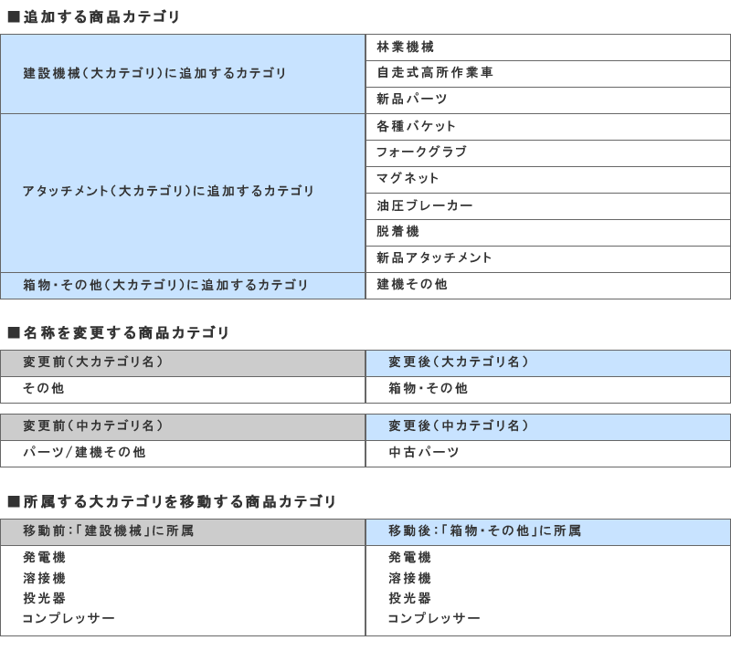 一部製品の単品カタログが新しくなりました。 | newsグッズ通販の商品検索結果 – LRJAVI