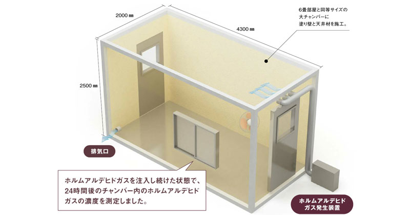けいそう壁シリーズ