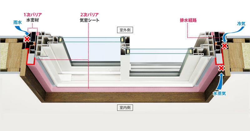 かんたんマドリモ