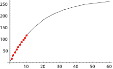 graph