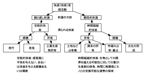 kairaku