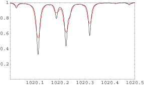 spectrum applied Norton-Beer instrument function
