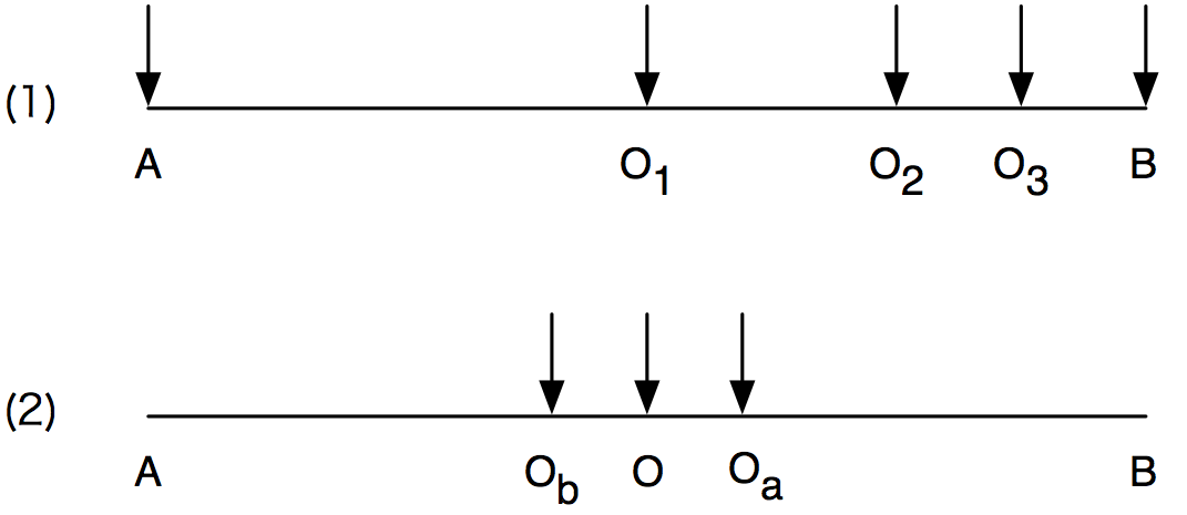 paradox