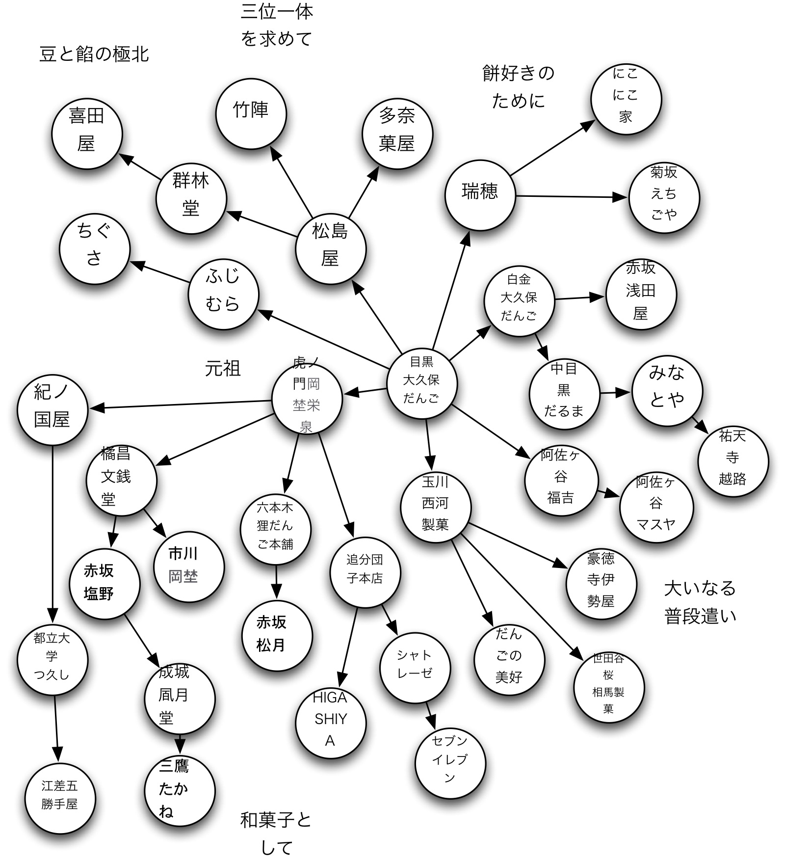 mame universe