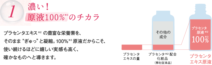 濃い！原液100%のチカラ