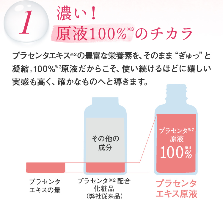 濃い！原液100%のチカラ