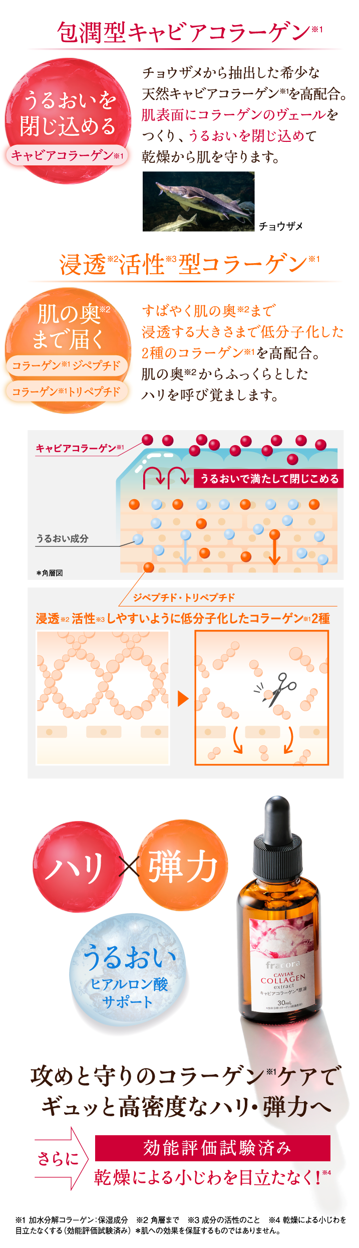 キャビアコラーゲン原液 プラセンタ コラーゲン商品ならフラコラ