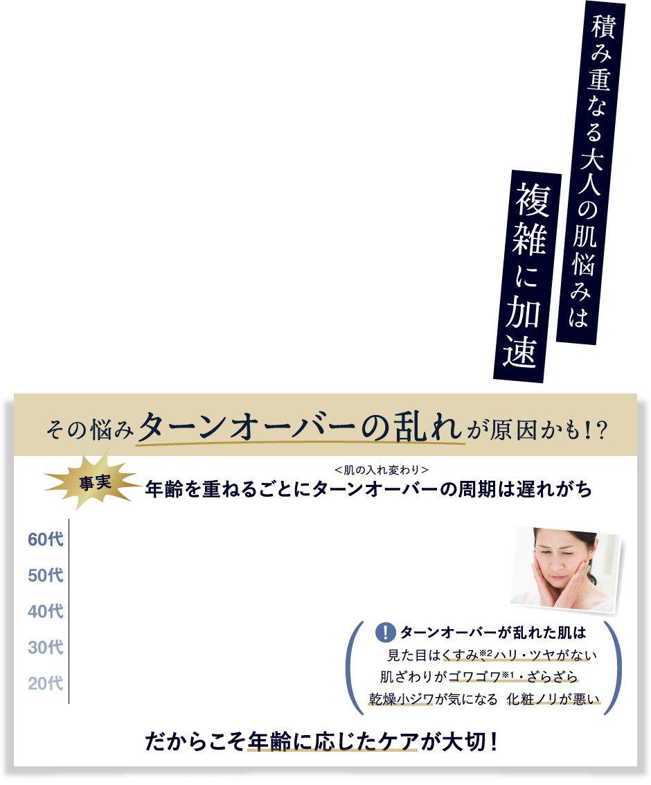 積み重なる大人の肌悩みは複雑に加速