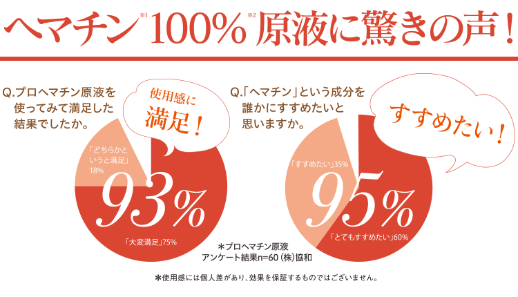 ヘマチン100％原液に驚きの声！