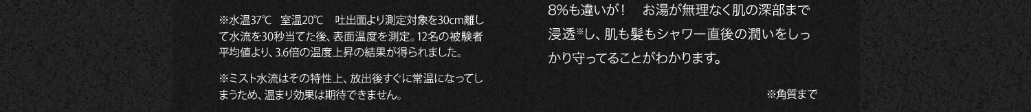 【肌水分量８%も違いが！シャワー直後の潤いをキープ
】下のグラフ2は従来のマイクロバブルが含まれたストレート水流とウルトラファインバブルが含まれたミスト水流を使用した時の肌水分量を測定。ミラブルを使用すると、粒子が細かく、肌表面の水分が失われにくく肌の水分量は約8%も違いが！ お湯が無理なく肌の深部まで浸透※し、肌も髪もシャワー直後の潤いをしっかり守ってることがわかります。※角質まで