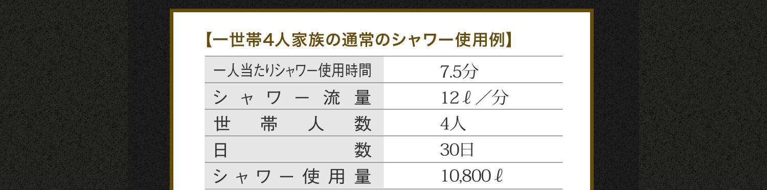 【一世帯4人家族の通常のシャワー使用例】