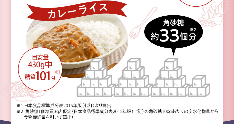 カレーライス　角砂糖約33個分
