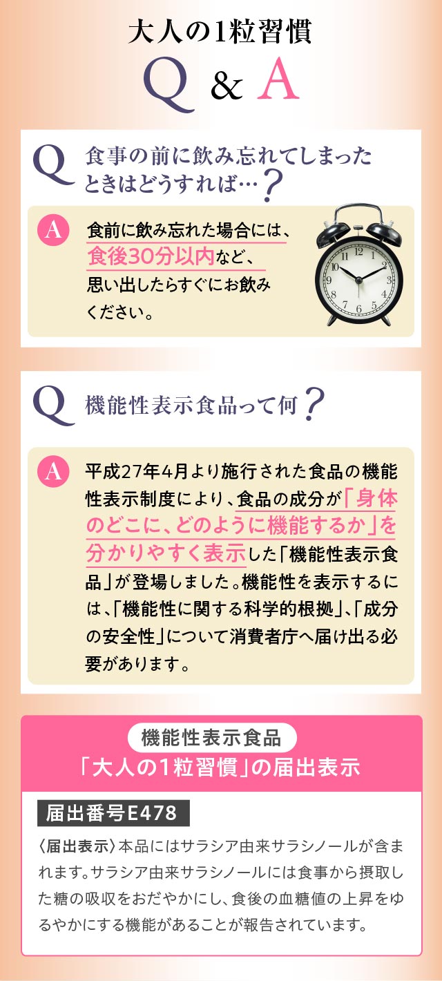 大人の1粒習慣　Q＆A Q食事の前に飲み忘れてしまったときはどうすれば…？　A食前に飲み忘れた場合には、食後30分以内など、思い出したらすぐにお飲みください。
　Q機能性表示食品って何？　A平成27年４月より施行された食品の機能性表示制度により、食品の成分が「身体のどこに、どのように機能するか」を分かりやすく表示した「機能性表示食品」が登場しました。機能性を表示するには、「機能性に関する科学的根拠」、「成分の安全性」について消費者庁へ届け出る必要があります。【機能性表示食品】「大人の1粒習慣」の届出表示【届出番号E478】〈届出表示〉本品にはサラシア由来サラシノールが含まれます。サラシア由来サラシノールには食事から採取した糖の吸収をおだやかにし、食後の血糖値の上昇をゆるやかにする機能があることが報告されています。
