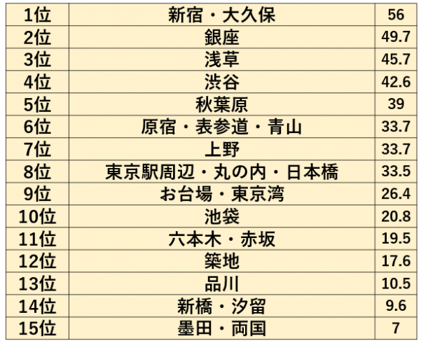 訪日外国人が訪問した場所（複数回答　単位％：平成29年国別外国人旅行者行動特性調査）