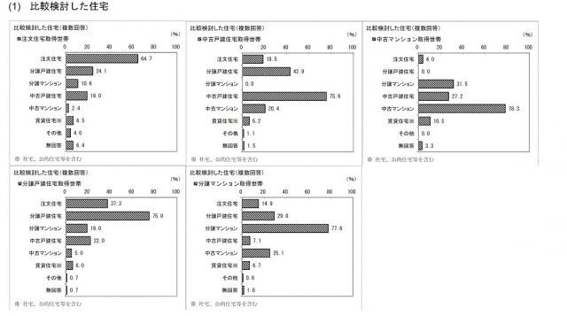 不動産市場動向調査報告書1