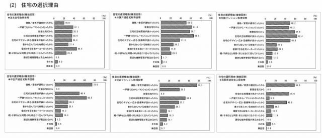 不動産市場動向調査報告書2