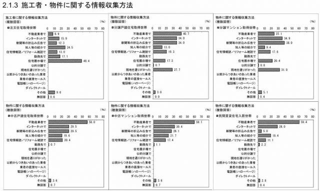 不動産市場動向調査報告書3