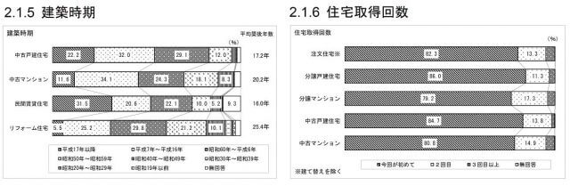 不動産市場動向調査報告書4