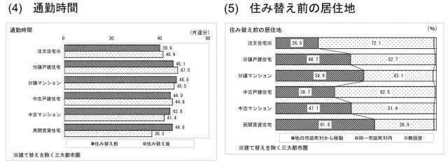 不動産市場動向調査報告書5