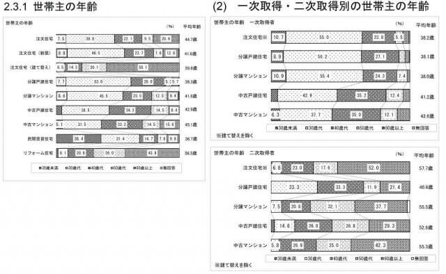 不動産市場動向調査報告書6