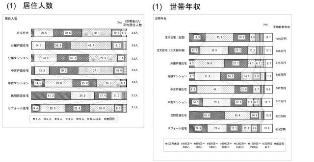 不動産市場動向調査報告書7