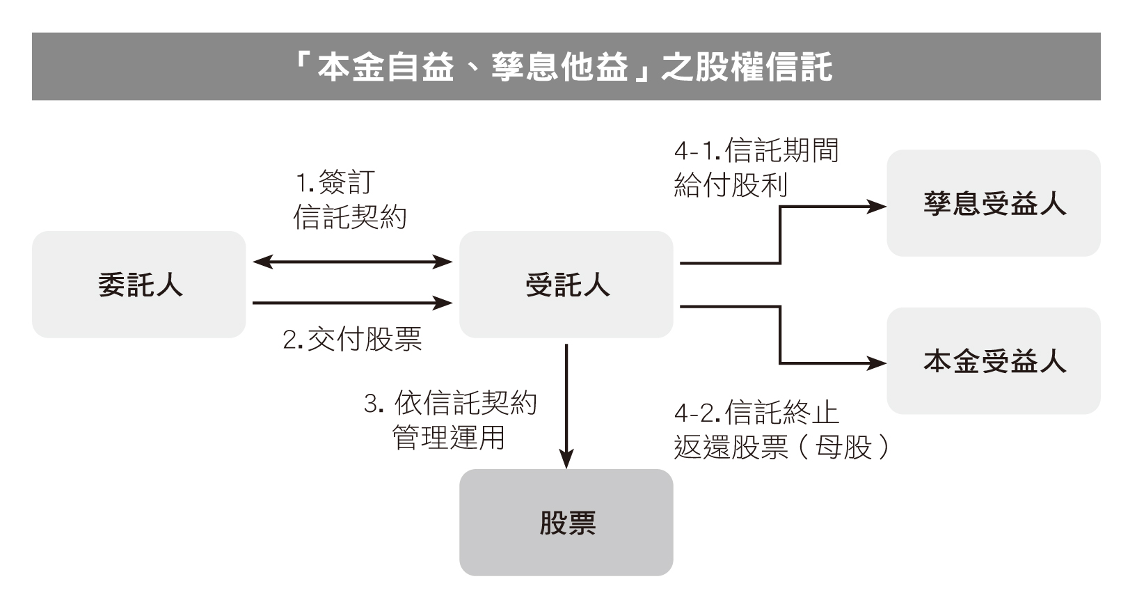 財富傳承節稅規劃》幾乎課不到遺產及贈與稅？8個方法，合法正確免繳稅或降低稅率