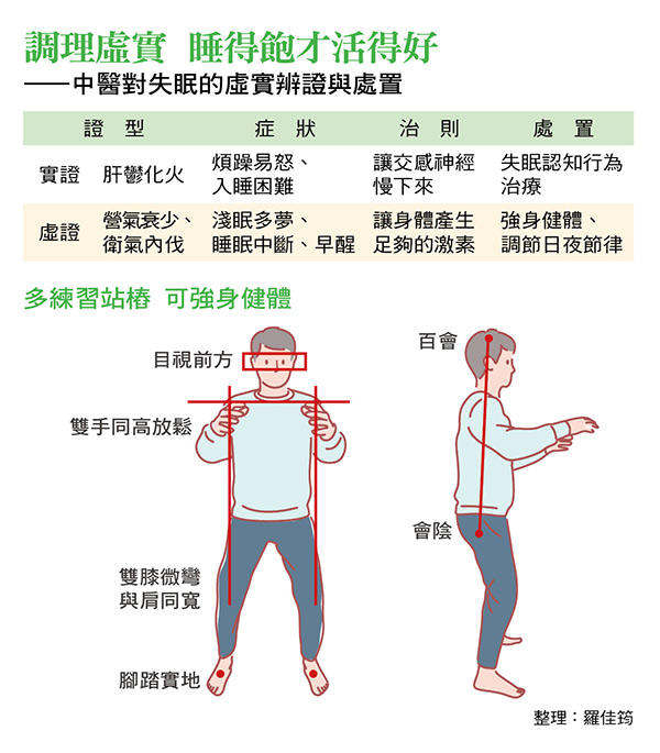 中醫對失眠的虛實辨證與處置