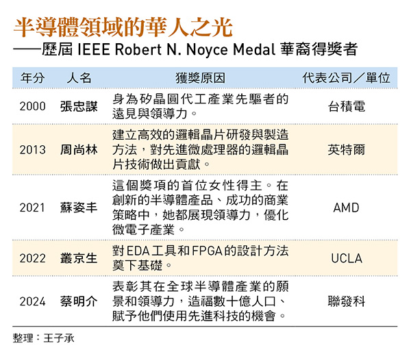 歷屆 IEEE Robert N. Noyce Medal 華裔得獎者