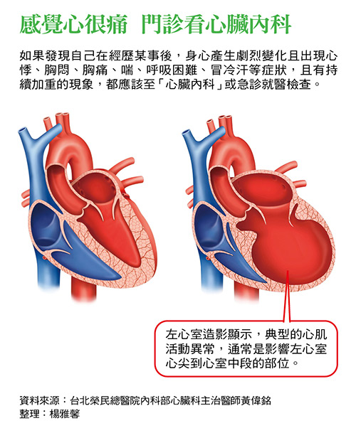 感覺心很痛 門診看心臟內科 如果發現自己在經歷某事後，身心產生劇烈變化且出現心 悸、胸悶、胸痛、喘、呼吸困難、冒冷汗等症狀，且有持 續加重的現象，都應該至「心臟內科」或急診就醫檢查。